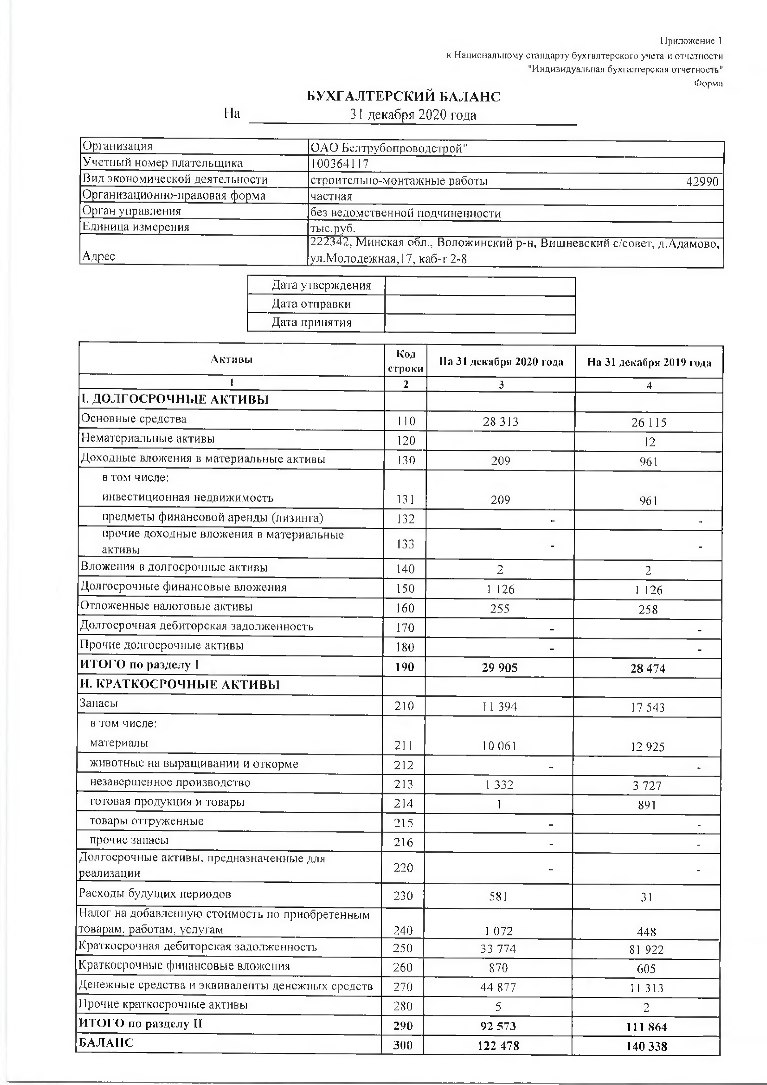 Annual financial report of Beltruboprovodstroy – Beltps