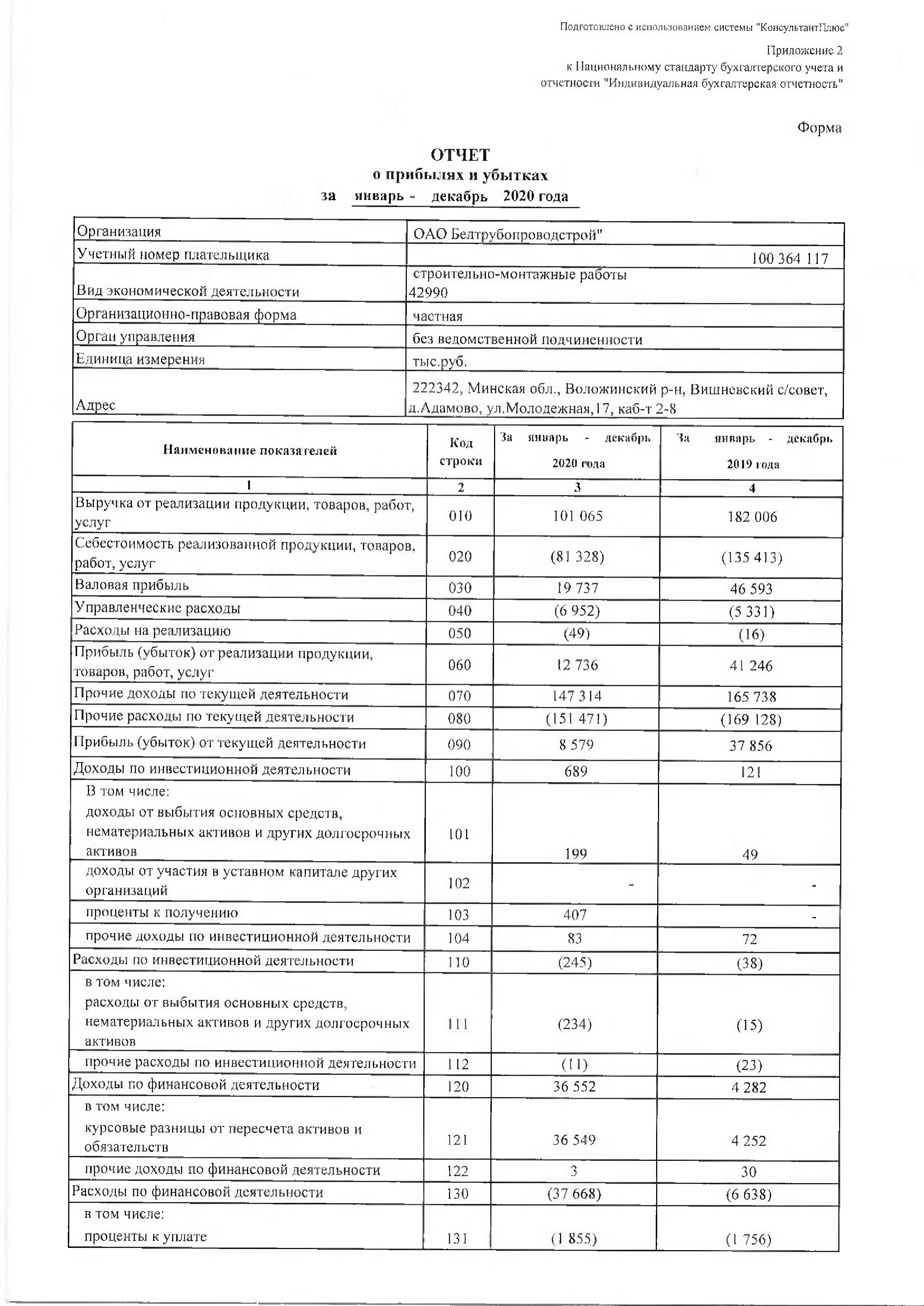 Годовой отчет ОАО Белтрубопроводстрой за 2021_03