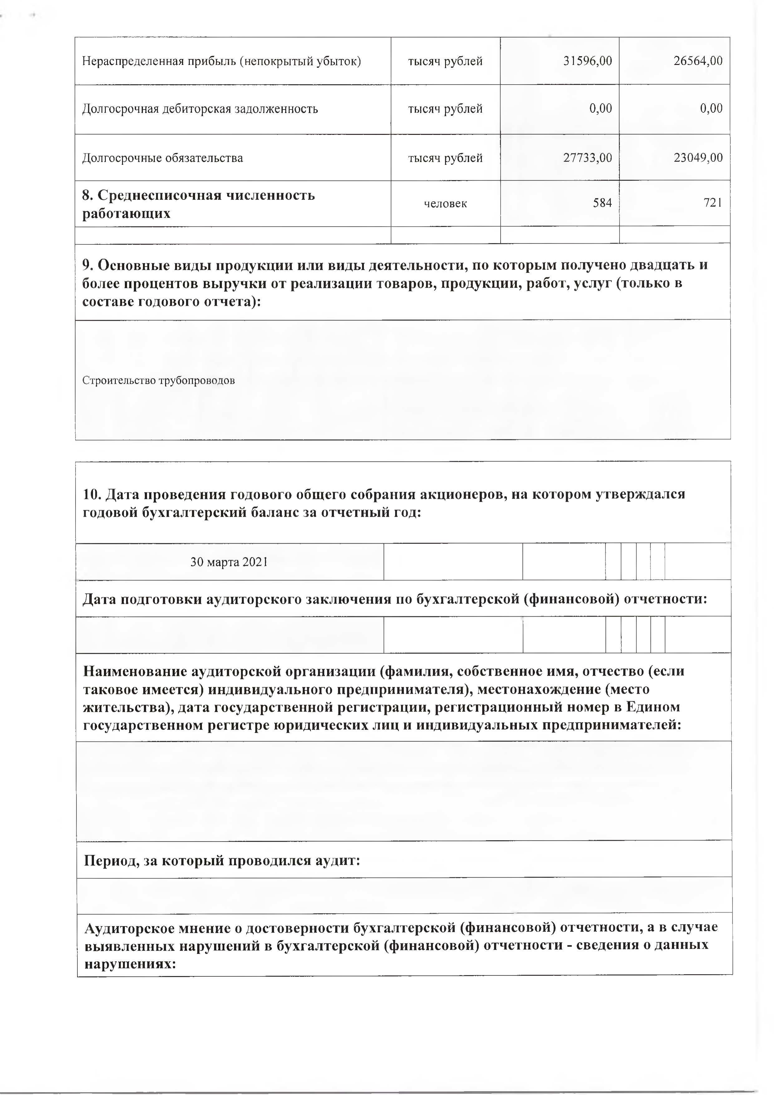 Годовой отчет ОАО Белтрубопроводстрой за 2021_13